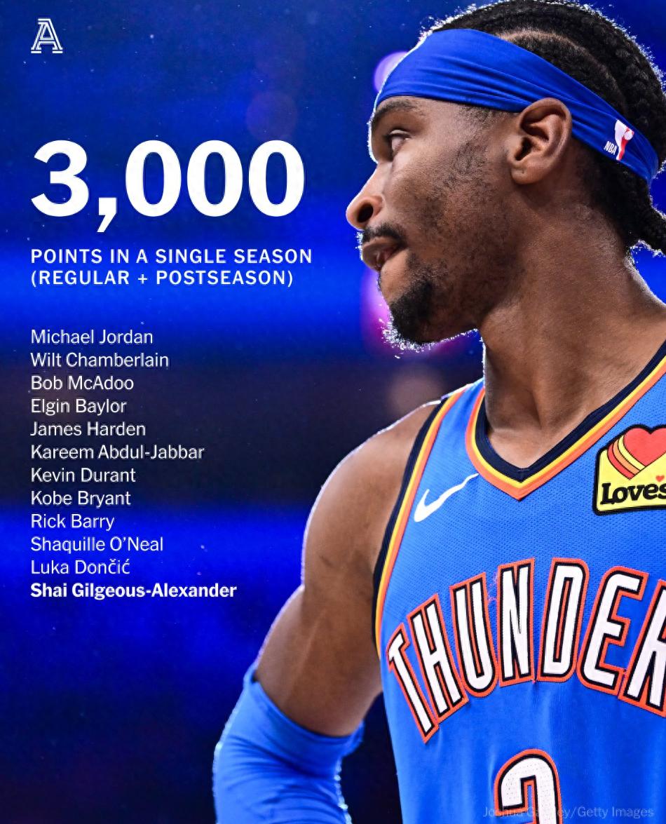 俄克拉荷马雷霆训练开放日,集结日状态回暖引欢呼,欧联在即,数据趋势出现新变化的简单介绍 俄克拉荷马雷霆训练开放日,集结日状态回暖引欢呼,欧联在即,数据趋势出现新变化的简单介绍